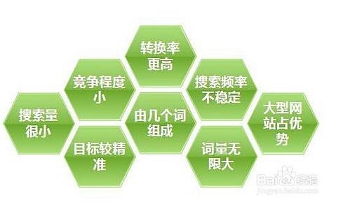 得好不好。因而关键词排名是非常重要的，但是怎样不让关键词排名下降呢?
