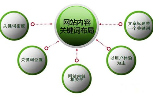 什么是门户网站关键词？共享门户又是什么意思？  第1张