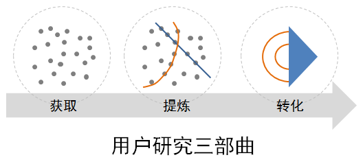 优网科技 广州网站建设 用户转化三步曲