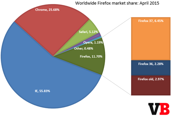 Firefox汾гݶ